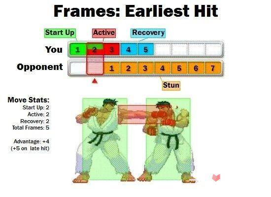 格斗技巧实战功夫,格斗游戏技巧教学