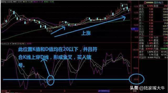 从零开始学习kdj技术指标精解,最全的kdj指标实用技巧图解