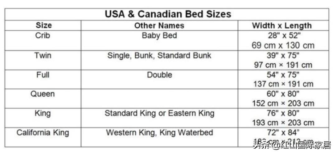 超级干货!花大价钱买的大牌床品不合适怎么办?