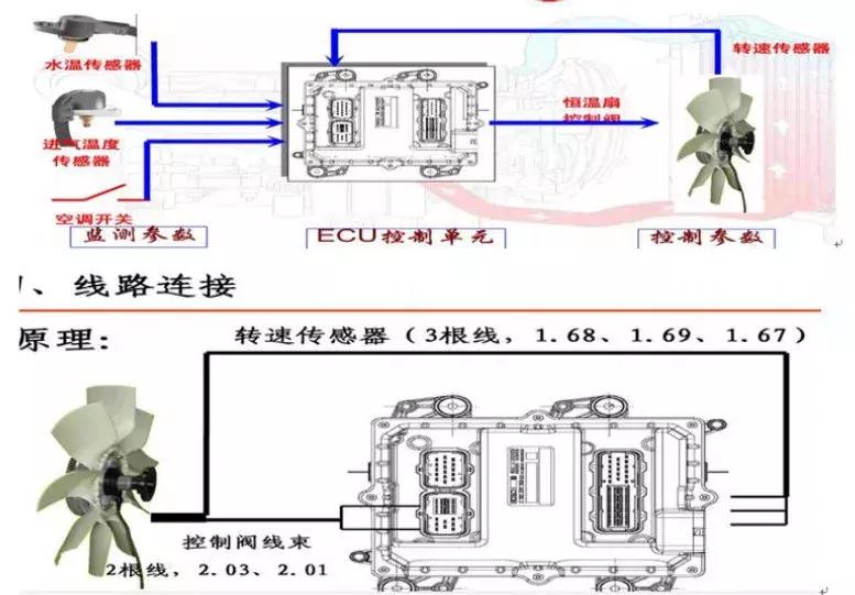 四达发动机高温原因有哪些,发动机高温熄火是什么原因