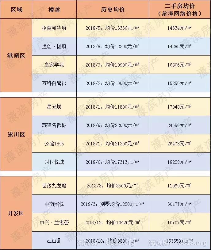 南通最新倒挂盘,南通倒挂神盘最新消息