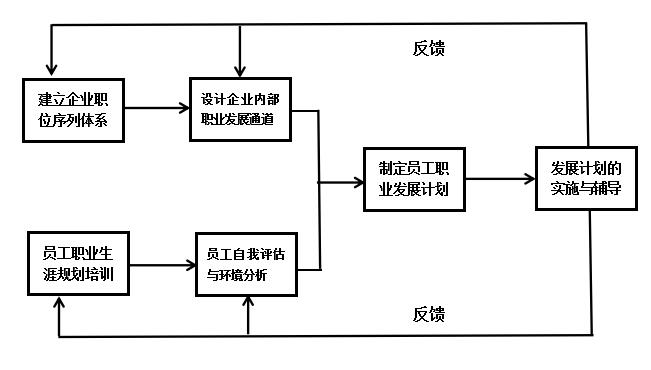 职业生涯规划的思维模式,职业生涯规划的思维模式是