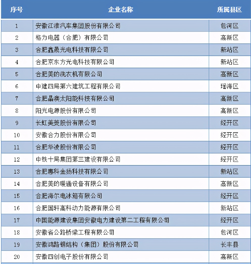 中部安徽崛起,中国中部崛起安徽篇