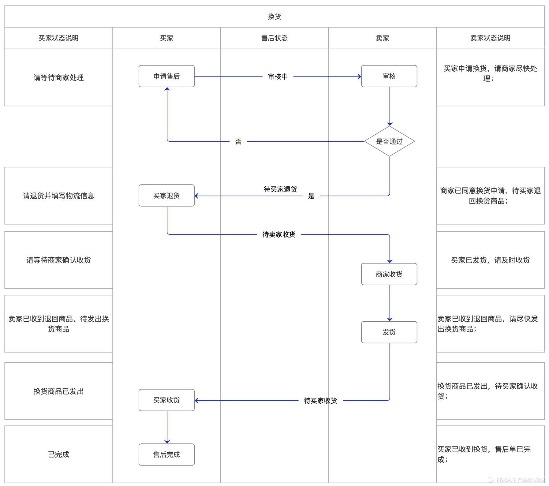 完整电商商城模式,b2b商城系统应该怎么运营
