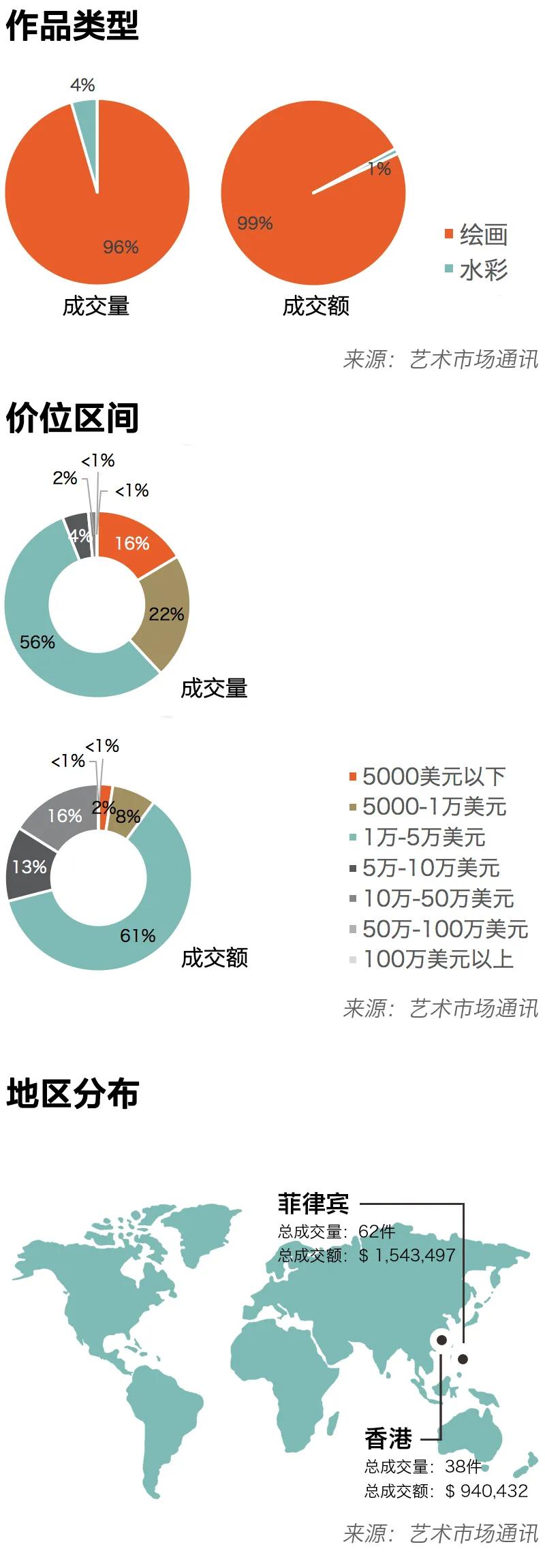 国际艺术家top10,2019中国当代艺术家top10