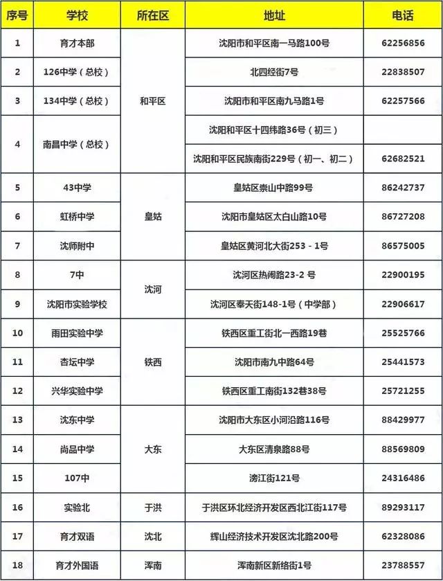 南昌中学和134中学,134中学和南昌总校哪个校风好