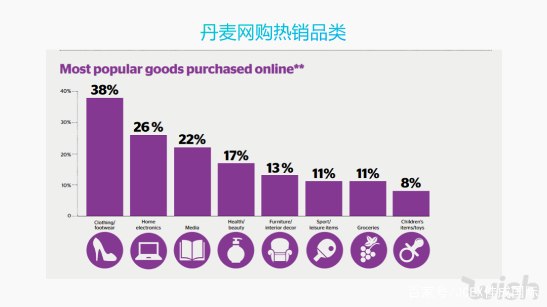 全球最富裕的五国用户,都在Wish豪掷千金买什么?