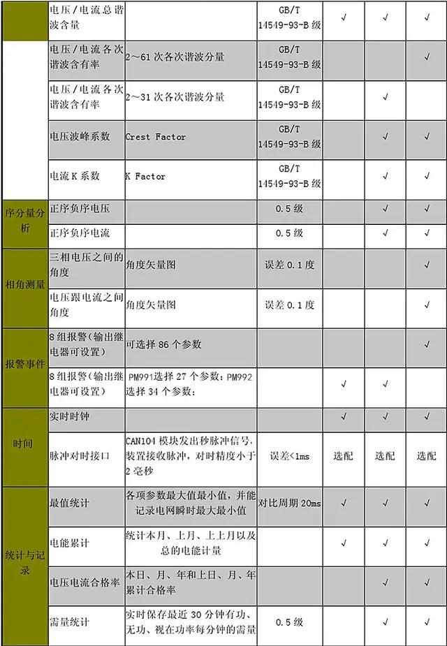 电能累计需量统计基波电能测量相角矢量图故障录波电力品质监控仪