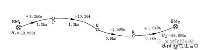 新手如何快速学会水准测量方法,导线测量二等水准教程