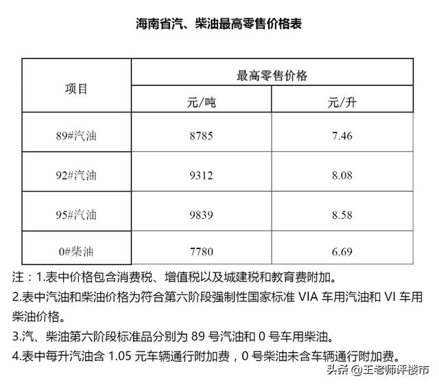 海南物产丰富为什么物价贵,海南物价为什么那么高经济学
