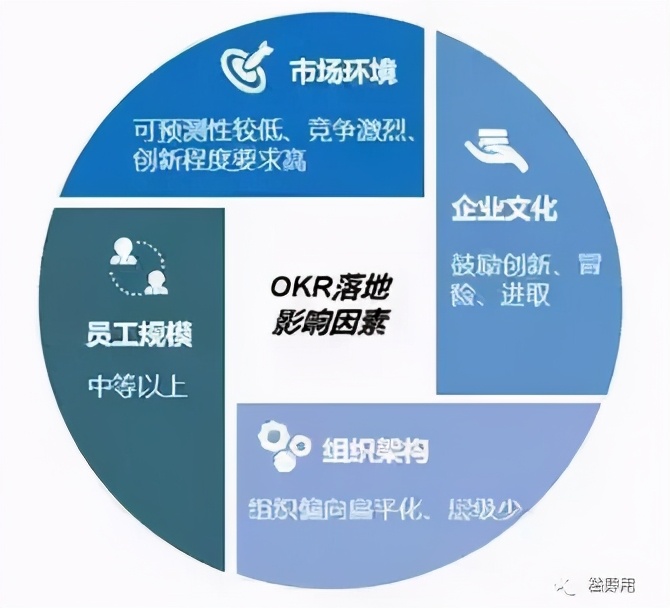 公司管理okr与kpi如何结合,绩效管理okr与kpi的区别是什么