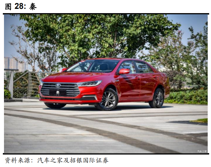 比亚迪逆袭之路告诉我们什么,比亚迪最新解析