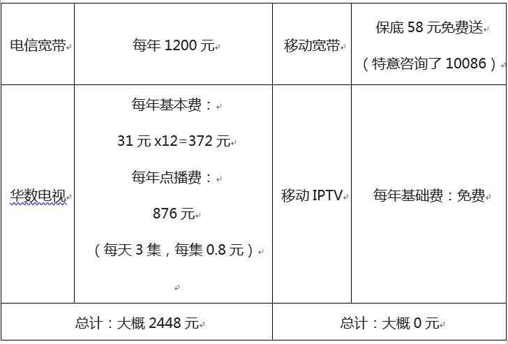 中国移动宽带讲解,中国移动宣传片啥是佩奇