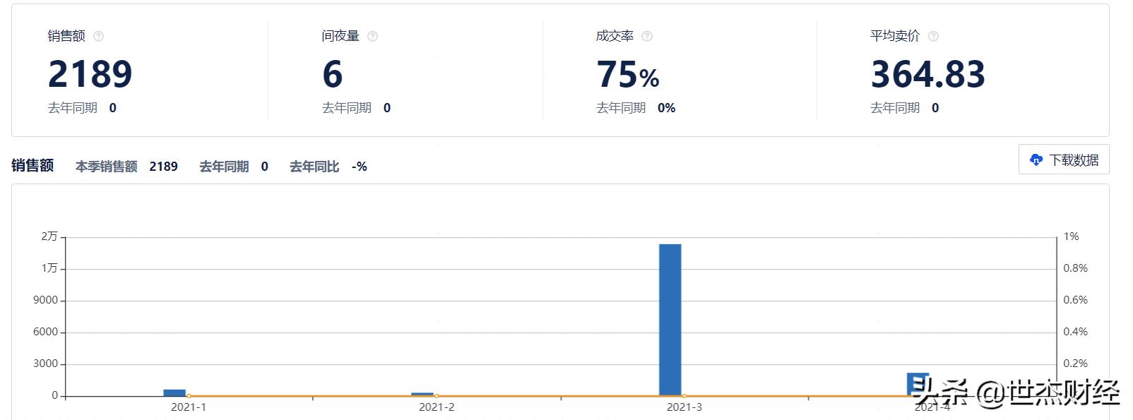 手把手教你把一间空置房打造成一间能挣钱的民宿
