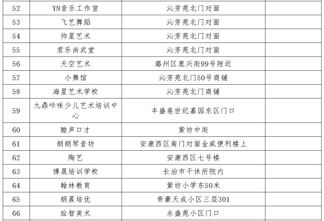 长治教培机构拉入黑名单,长治官方公布校外培训机构黑名单