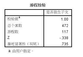 spss中多组数据的卡方检验,spss统计假设检验与参数估计