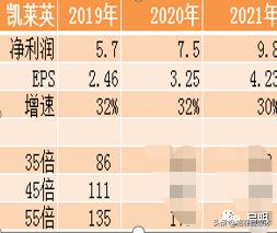 高瓴卖出凯莱英,高瓴资本多少价格入股凯莱英