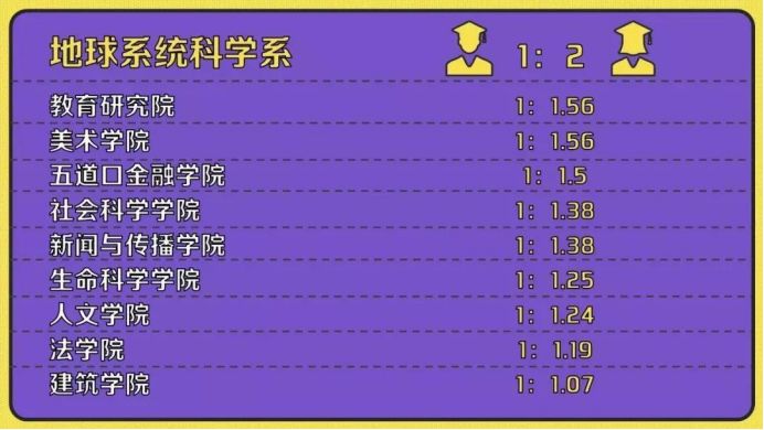 机械工程学院19级考研上岸,34所985考研名校视频