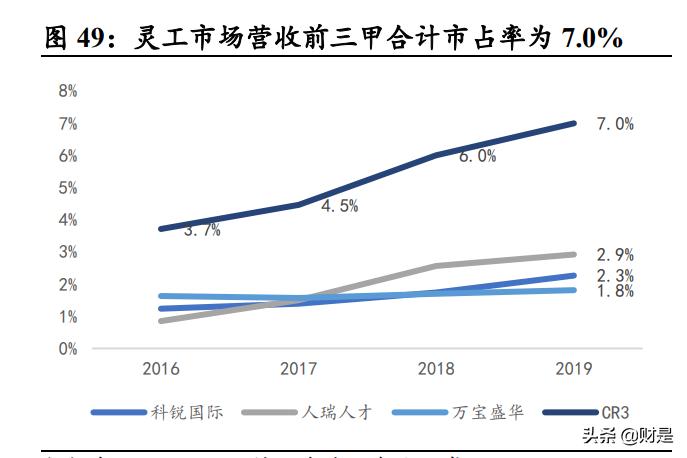 社服行业2021年中期策略报告：消费重启，静待复苏