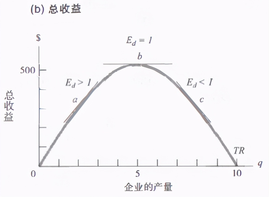 经济学对竞争垄断的看法和认识,大一经济学垄断与竞争第六章笔记
