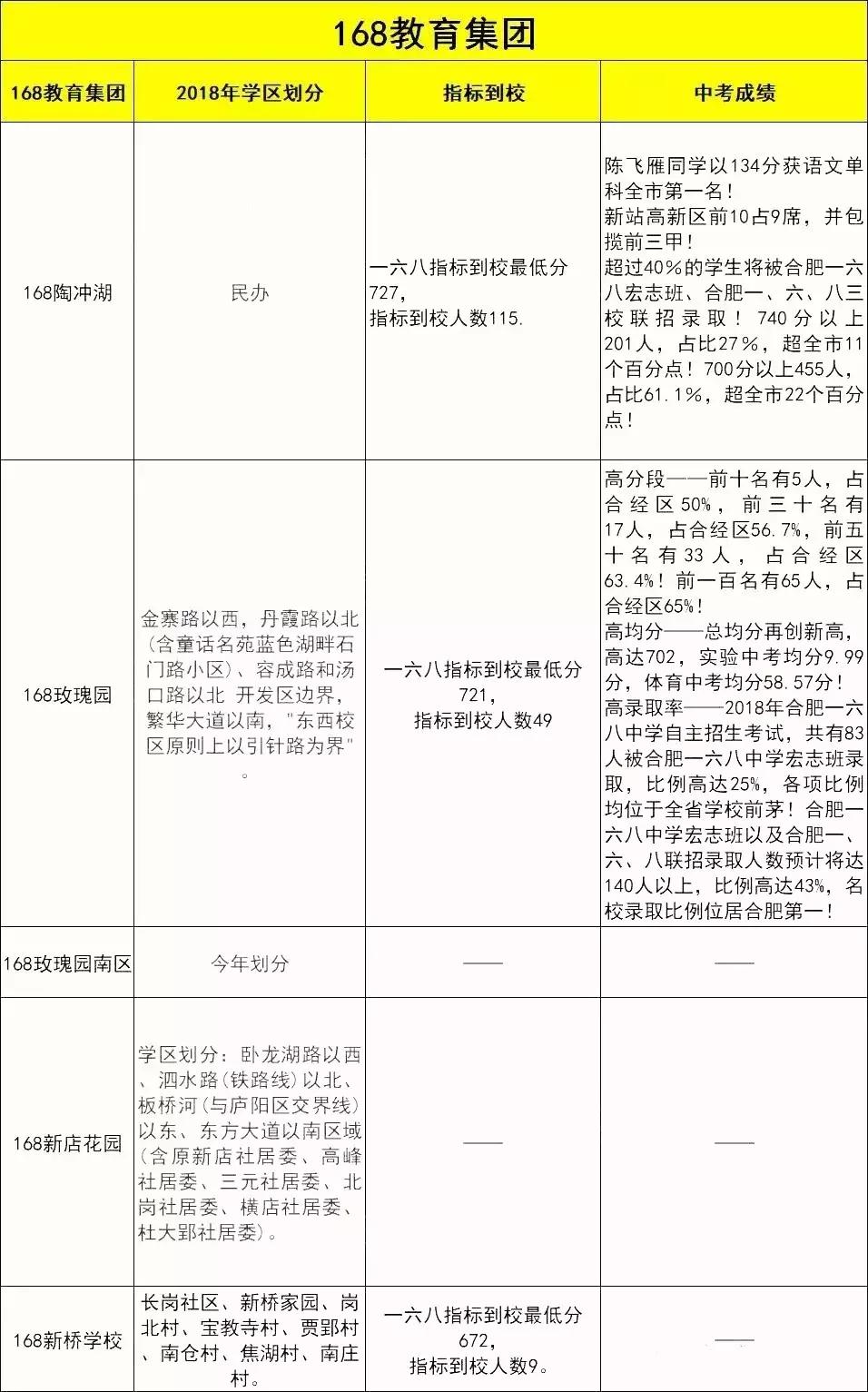 合肥45中和48中哪个好,合肥45中南校区