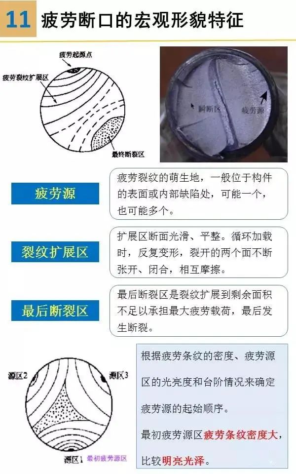 材料表面裂纹分析,材料断口图谱
