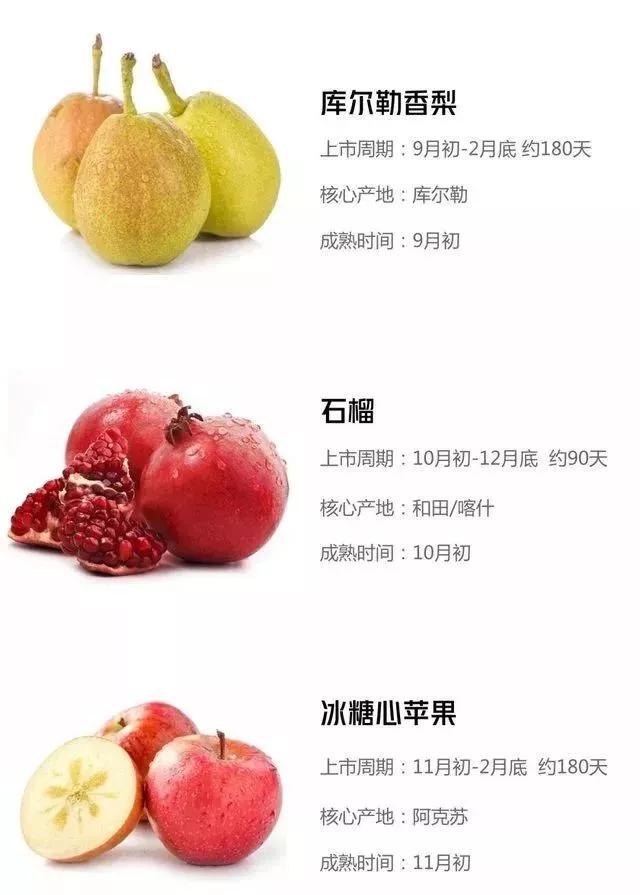 新疆的瓜果几月份成熟,新疆目前应季水果