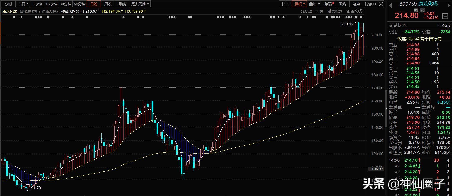 神仙圈子大趋势,神仙圈子大趋势指标