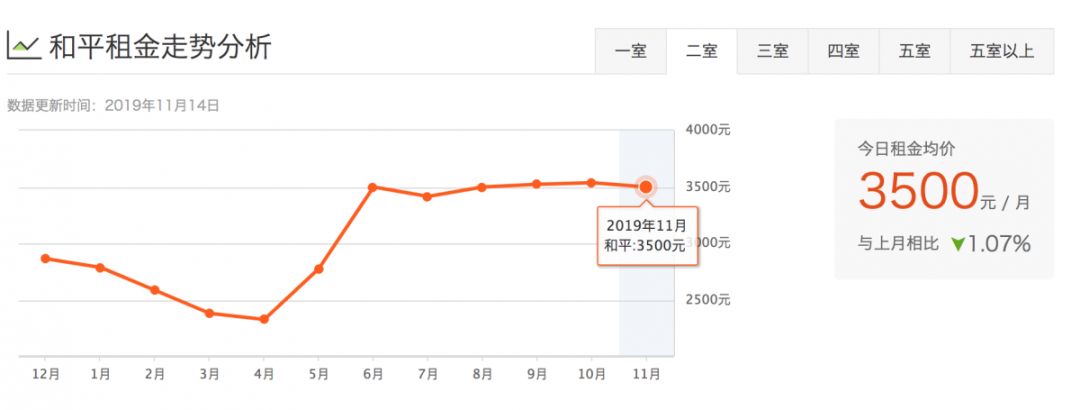 津市租房价格表,天津租房一般多少钱一平方