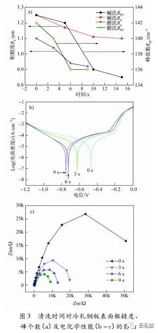 冷轧板平整化缺陷是什么,热轧钢板粗糙度
