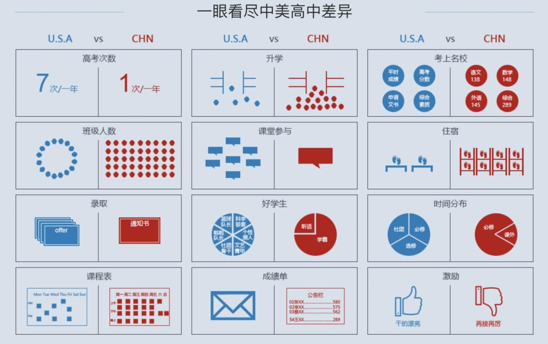 美国高中honor课程,为什么美国高中要教微积分