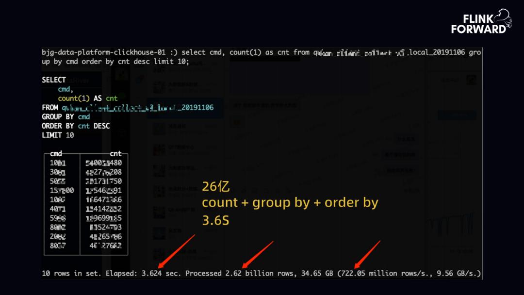 flinkclickhouse监控数据分析,趣头条实例分析