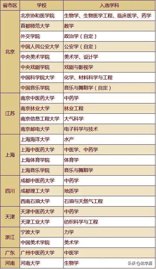 综合类985院校的王牌专业最全总结,985大学的哪些专业冷门但就业好