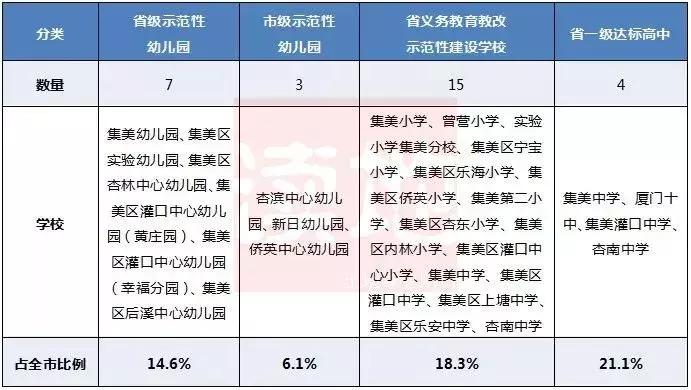 厦门岛内学区房哪个性价比高,厦门超高房价
