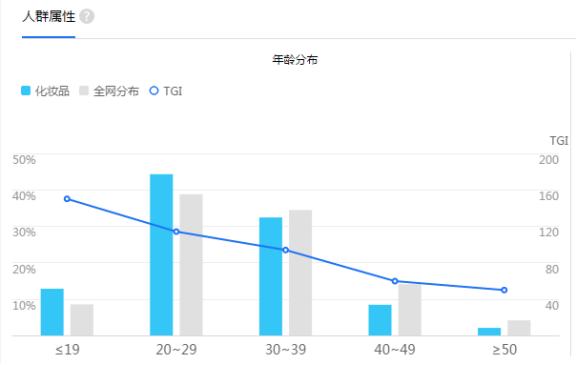 5大引流绝招一个月引流3000好友,专注引流精准引流