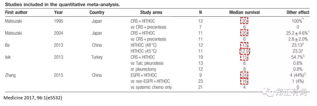 恶性胸腔积液到了最后会是怎样,恶性胸腔积液怎么减少