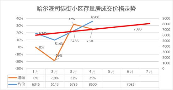 哈尔滨香坊最新房价一览表,哈尔滨香坊永泰城房价
