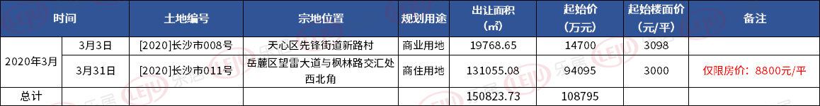 疫情下的金三银四好找工作吗,疫情下的金三银四好吗