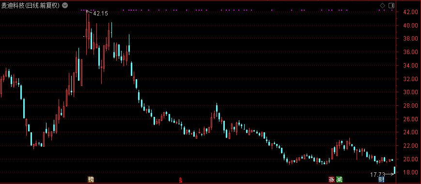 医美概念股全都跌停原因,医美股票下跌原因