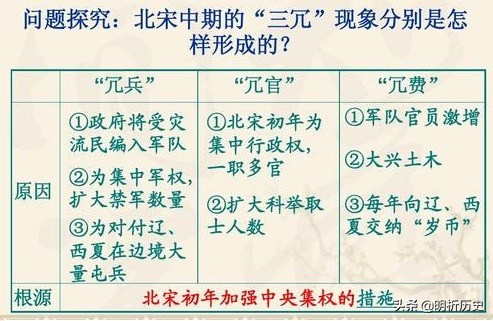 宋朝经济达到什么水平,宋朝落后挨打