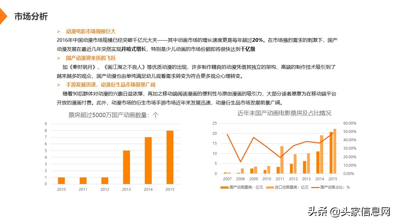 文创产品商业计划书模板范文,文创类项目商业计划书