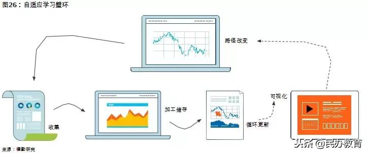 2019年教育报告 (新时代教育发展报告)