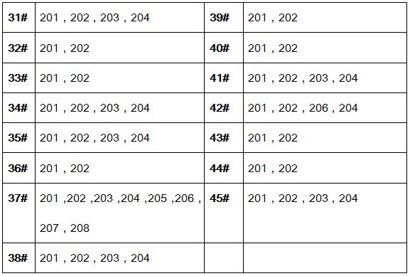 琨御府精装房二期,琨御府收房