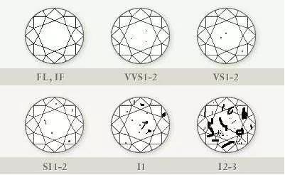 如何定制适合自己的钻戒,淘宝钻戒定制店铺推荐
