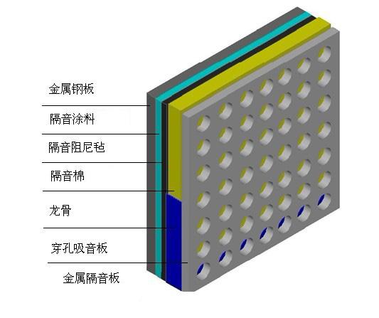 不做墙体隔音处理方案,不做吊顶的隔音方案