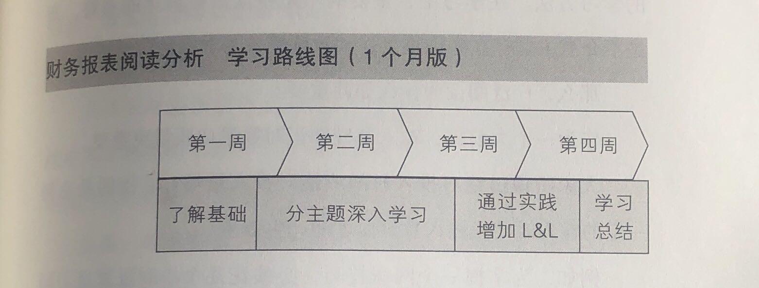 怎么可以学会简单的读书方法,读书如何读好而且能读懂