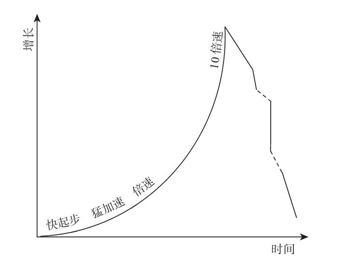 为什么我劝你30岁之前别创业,年轻人为什么不要挣快钱
