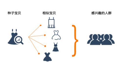 淘宝定向计划怎么设置,淘宝啥是定向计划通用计划