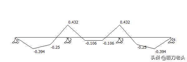 最全、最标准,型钢悬挑外脚手架施工方案。