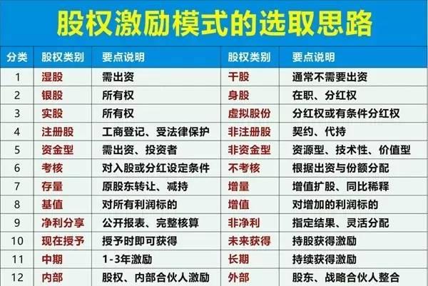 让员工成为股东让股东富裕起来,让员工成为合伙人